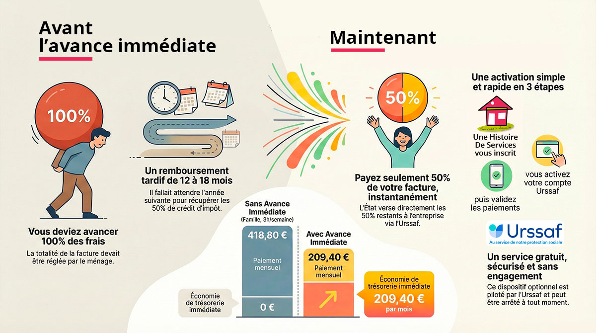 Infographie crédit d'impôt 50% de réduction pour l'entretien de votre maison et travaux de jardinage