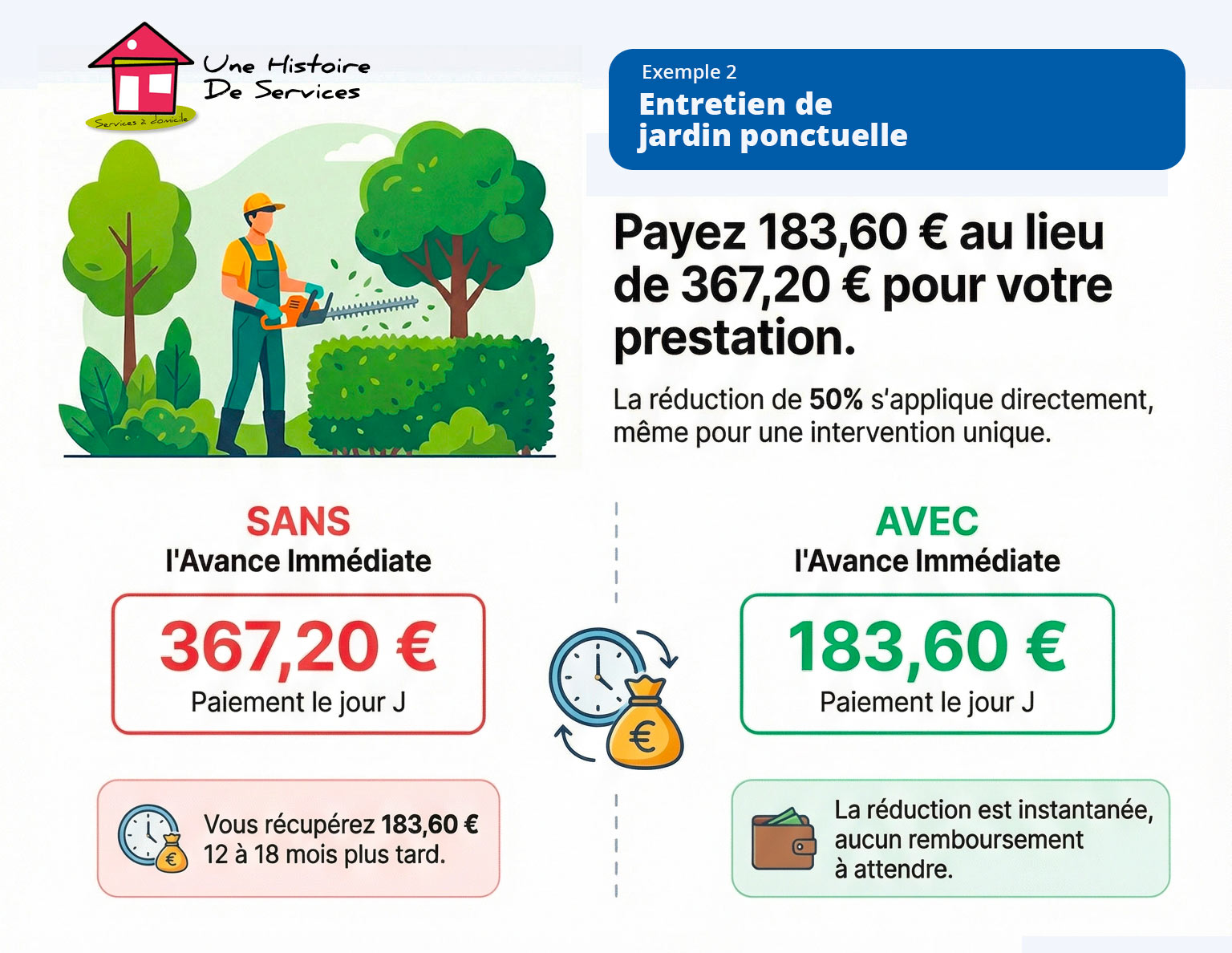 Crédit d'impôts 50% : Avance immediate. Exemple avec une prestation de jardin à entretenir ponctuellement