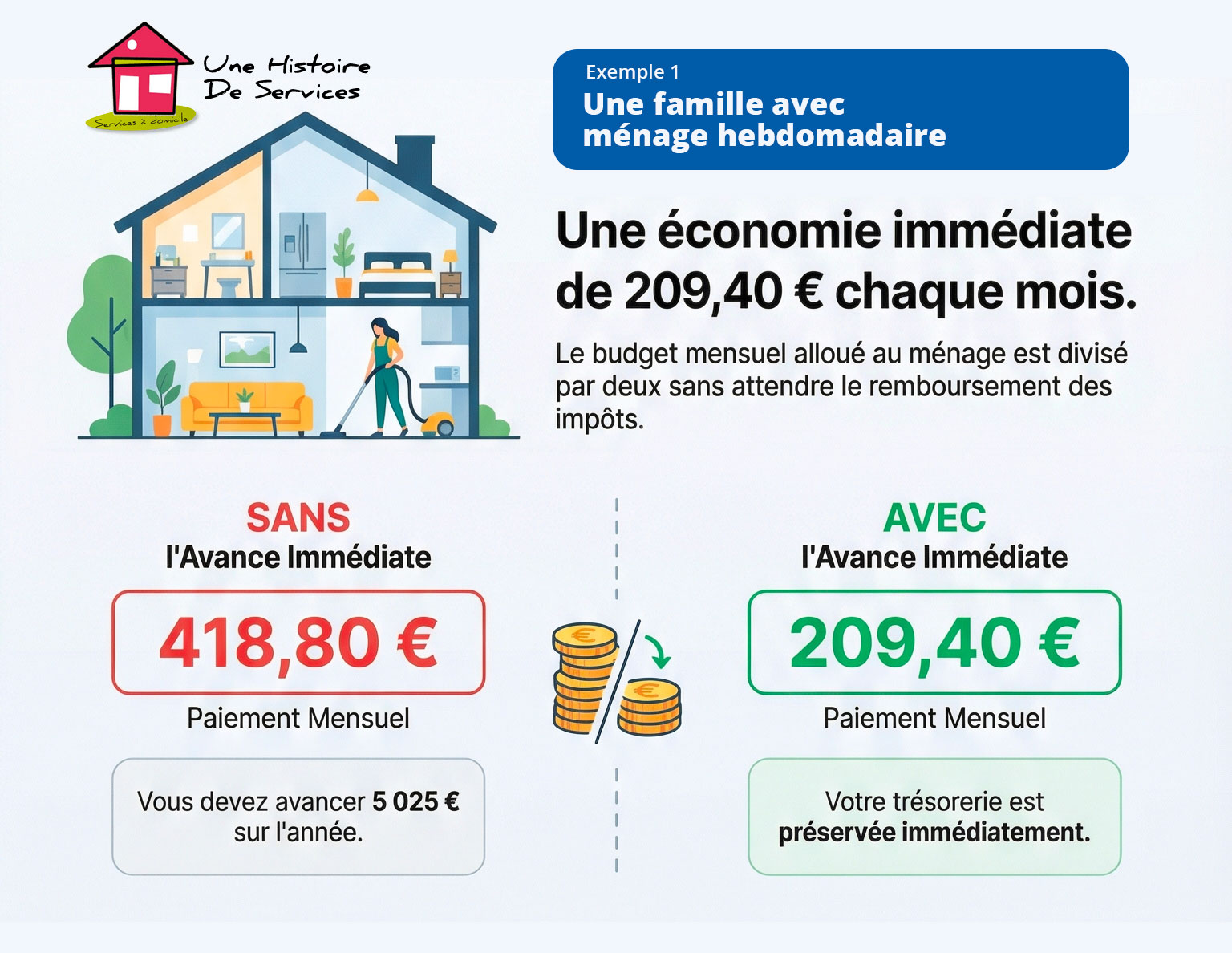 Crédit d'impôts 50% : Avance immediate exemple avec une prestation de ménage hebdomadaire